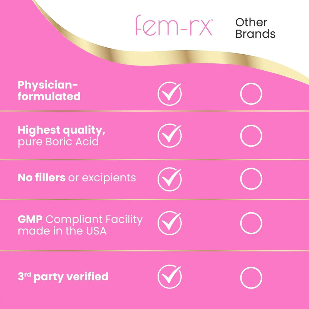 HPD Rx Fem-Rx Boric Acid Vaginal Suppositories for Women – Help Balance Vaginal pH, Eliminate Vaginal Odor – Dr Formulated Feminine Health Support – 30 Capsules Pack of 1 - TrustMedUSA