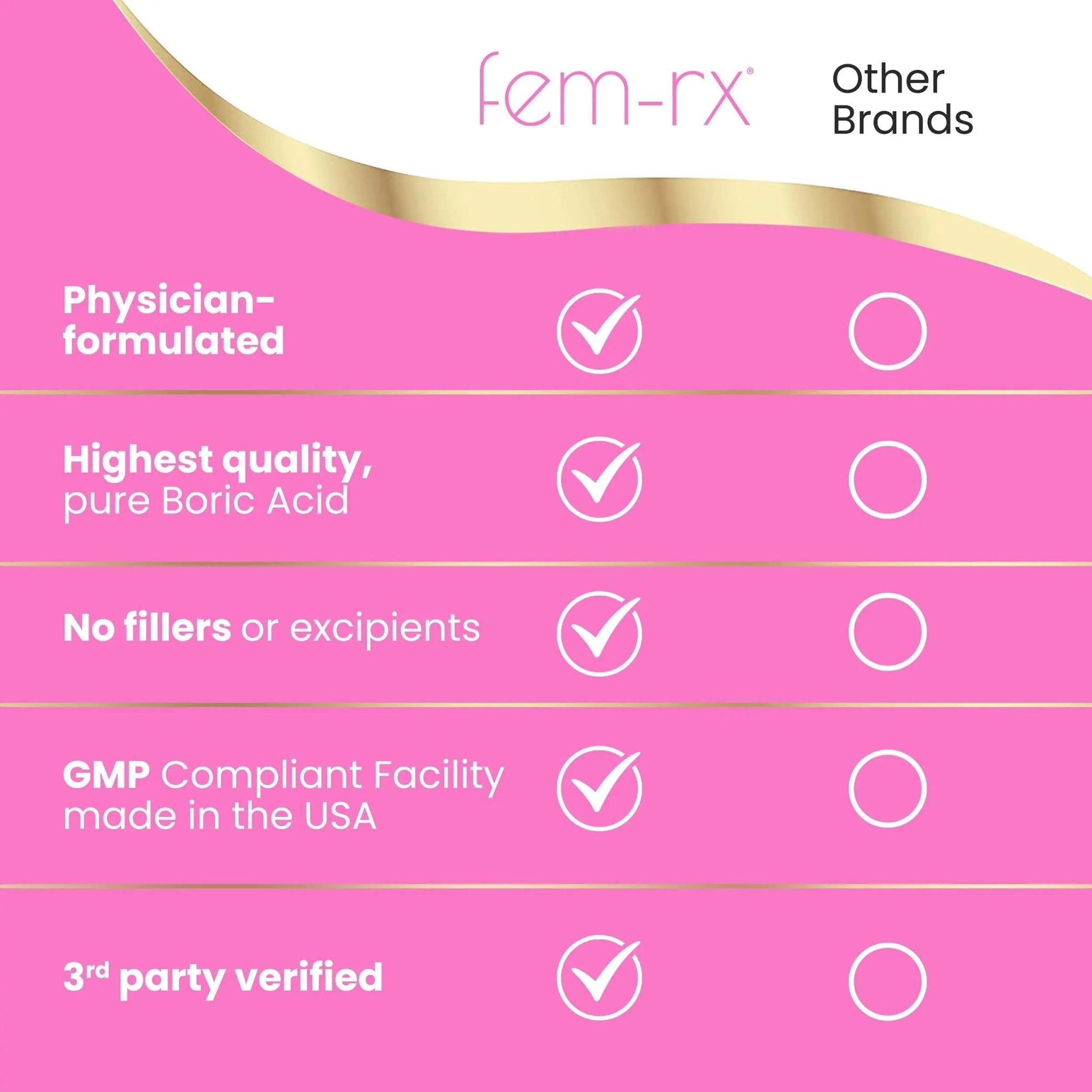 HPD Rx Fem-Rx Boric Acid Vaginal Suppositories for Women – Help Balance Vaginal pH, Eliminate Vaginal Odor – Dr Formulated Feminine Health Support – 30 Capsules Pack of 1 - TrustMedUSA