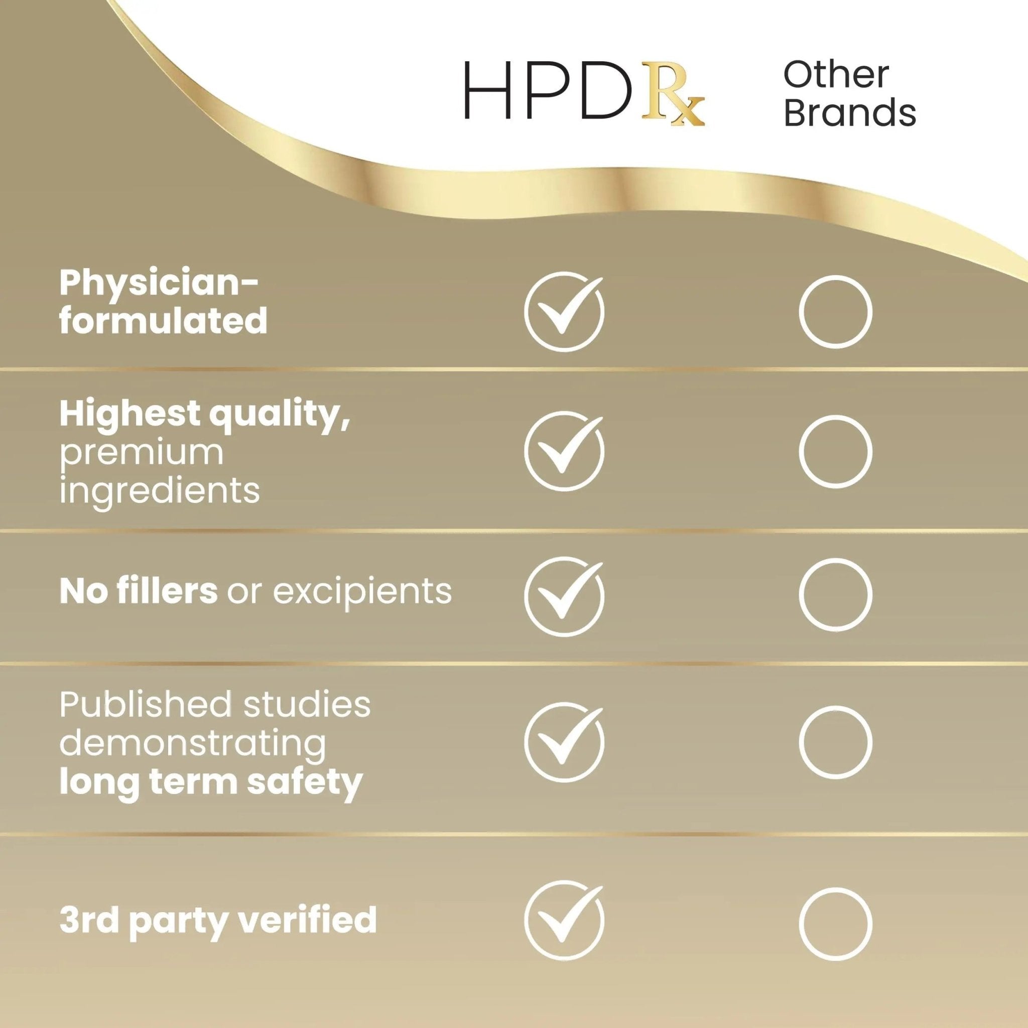 HPD Rx PAPCLEAR Physician Formulated | All Natural HPV Immune Support Supplement - TrustMedUSA