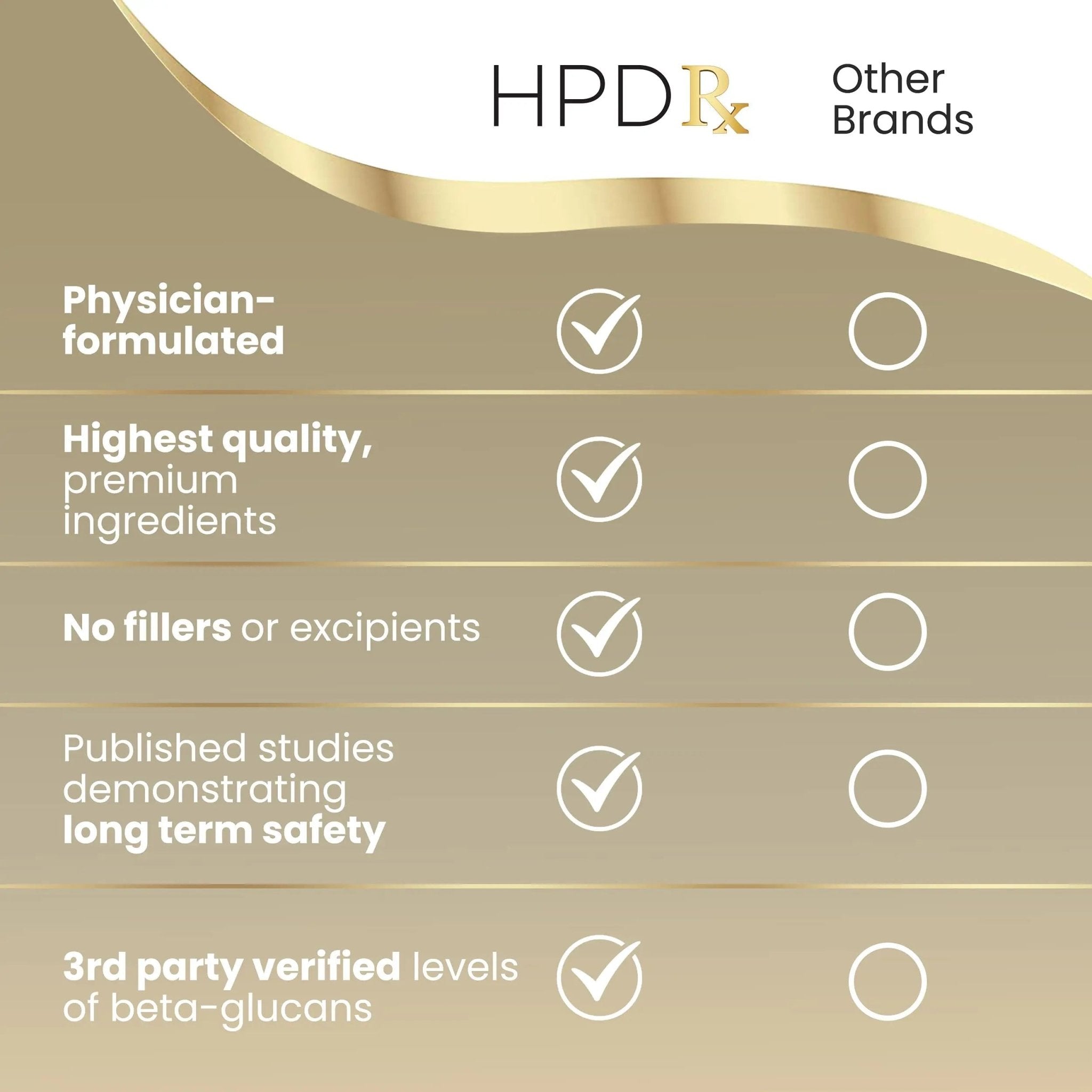 HPD Rx Premium Organic Cordyceps Mushroom Extract Performance , Pack of 2 - TrustMedUSA
