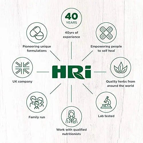 HRI Water Balance (Water Retention) THR - R- 60tabs - TrustMedUSA