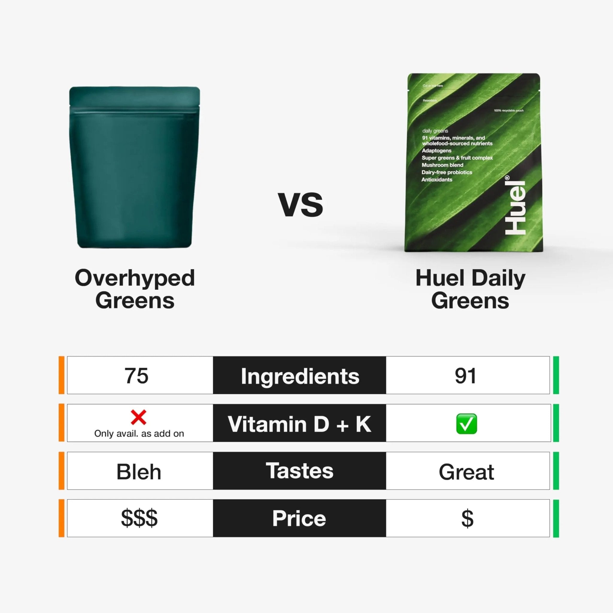 Huel Daily Greens | Superfood Greens Powder | 91 Vitamins, Minerals, and Wholefood - TrustMedUSA