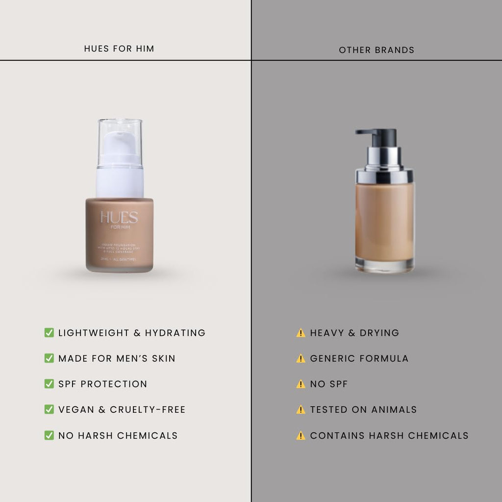 Hues for Him Foundation for Men – Full-Coverage, Lightweight & Hydrating Fit | Natural Coverage | Oil Control & Perfect Fit for Men’s Faces | Available in 4 Shades | Fresh Canvas, .67oz - TrustMedUSA