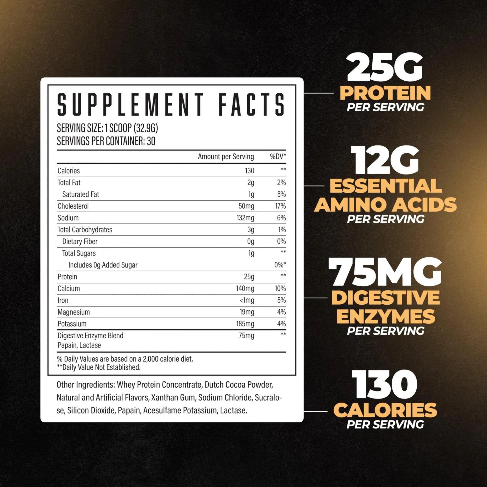 Huge Supplements Whey Protein Concentrate Powder - 25g Protein Per Serving - TrustMedUSA