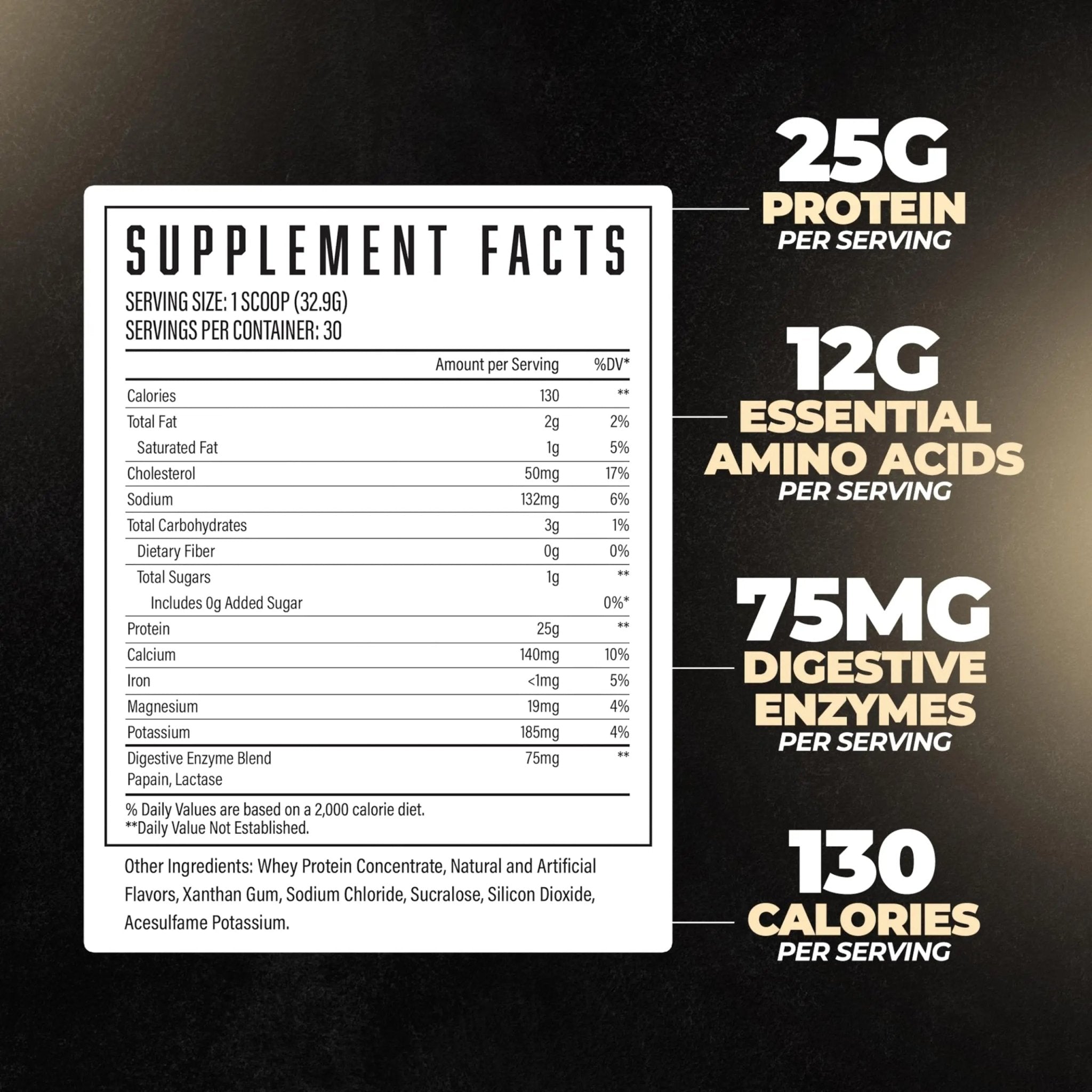 Huge Supplements Whey Protein Concentrate Powder, 25g Protein Per Serving, 5g BCAA - TrustMedUSA