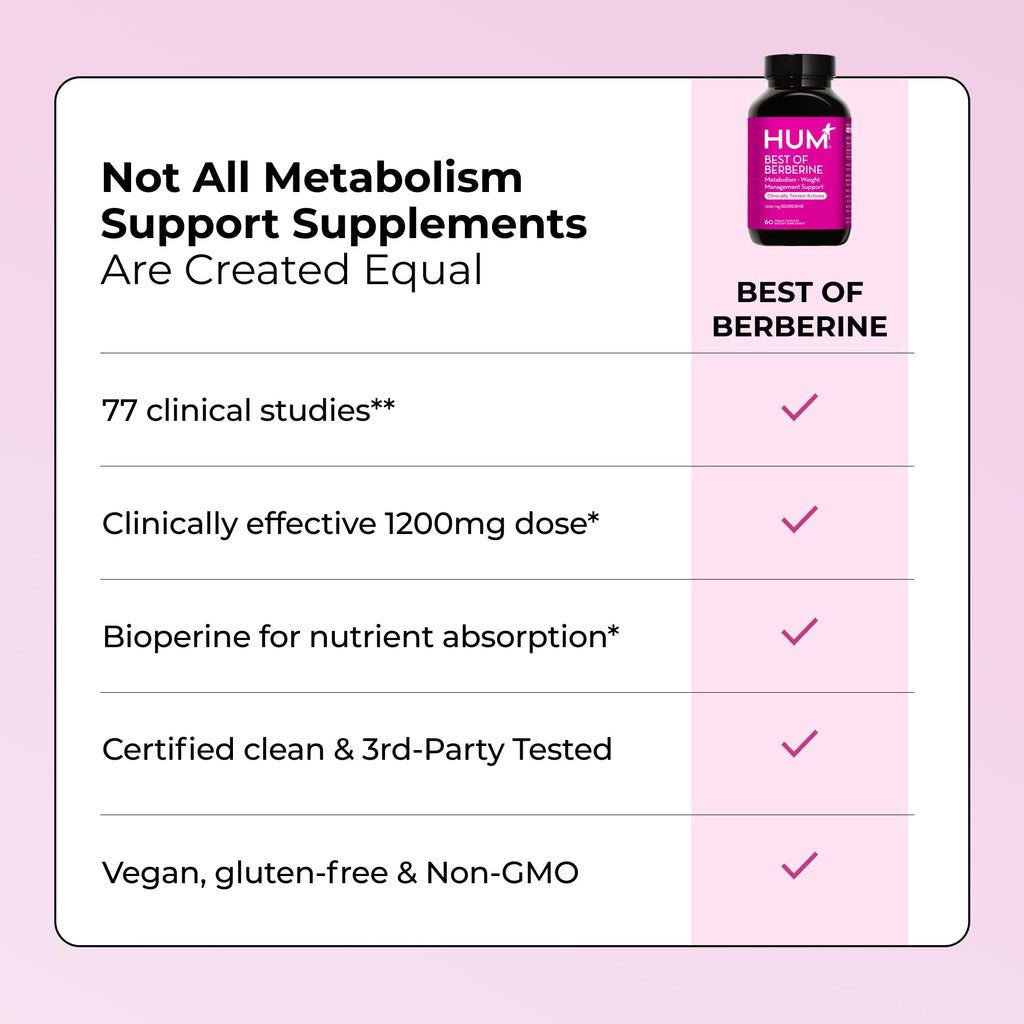 HUM Best of Berberine Supplement 1200mg, Pure Potency for Metabolic Wellness, Gut Health, Pure Berberine Supplements Enhanced - TrustMedUSA