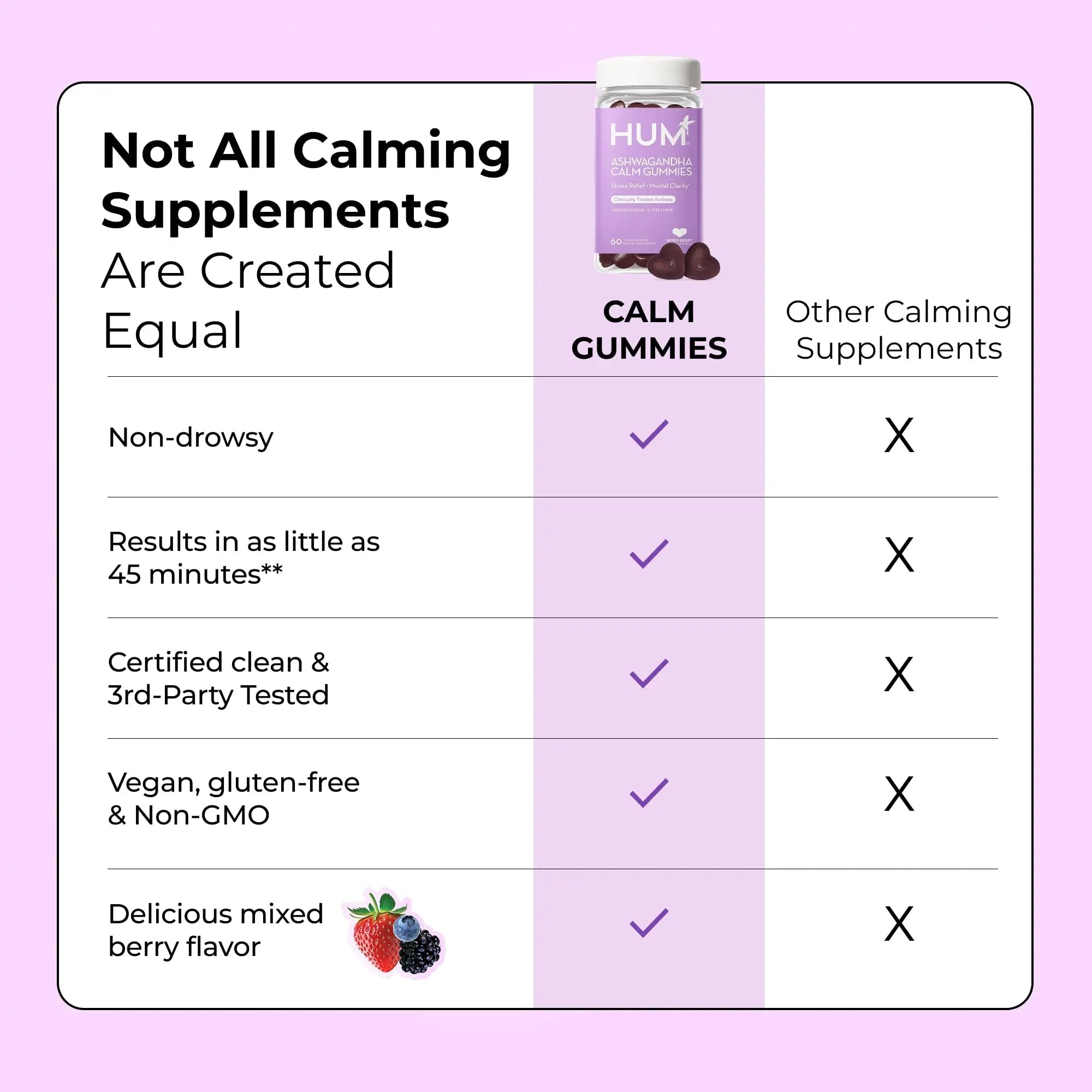 HUM Calm Ashwagandha Gummies for Women and Men, L-Theanine Ashwagandha Supplements for Daily Relaxation & Clarity Support, Vegan Fast Acting Gummy Formula, Mixed Berry Flavor, 60 Gummies - TrustMedUSA