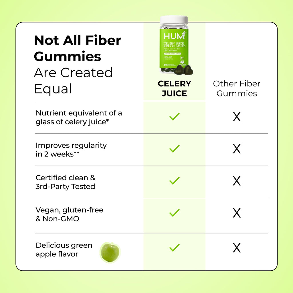 HUM Celery Juice Fiber Gummies for Adults, First Prebiotic Celery Juice Gummy, Gluten Free Fiber Supplement Supports Detoxification, Gut Health, Greens Gummies, Chlorophyll & Prebiotic Fiber, 60 Count - TrustMedUSA
