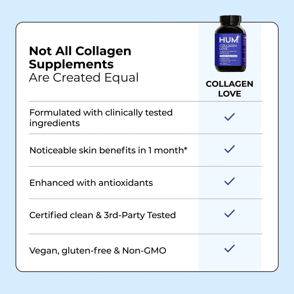 HUM Collagen Love Skin Supplement, Collagen Peptides Capsules with Hyaluronic Acid & Vitamin C, Supports Firm Skin & Helps Minimize Signs of Aging, Supplements - TrustMedUSA