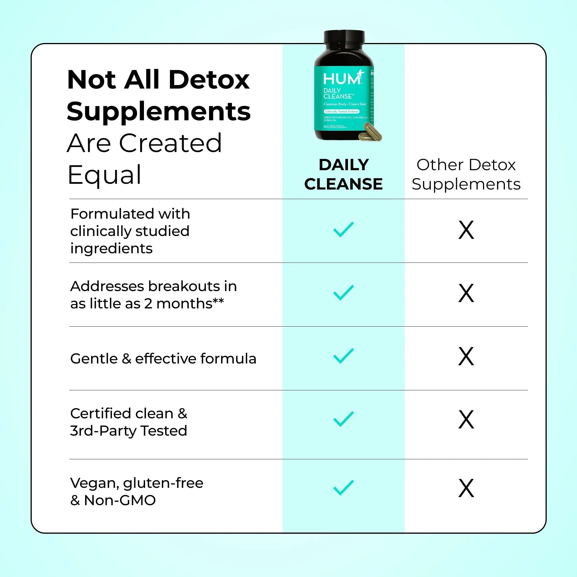 HUM Daily Cleanse Acne Supplements for Women & Men, Gentle Digestive Cleanse for Clear Skin Support, Zinc, Spirulina, Chlorella, Detoxifying Herbs, Organic Algae, Skin Vitamins Supplement, 60 Capsules - TrustMedUSA