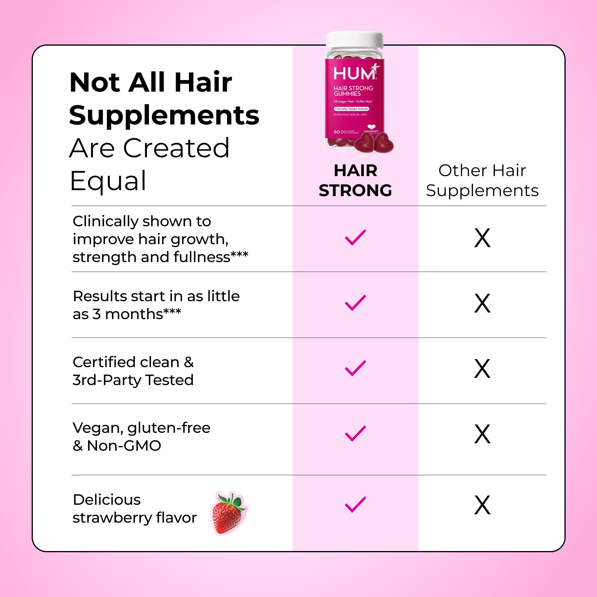 HUM Hair Strong Daily Hair Growth Gummies with Biotin, Zinc, Vitamin B12 to Support Growth, Folic Acid & Vitamin B12 Gummy Vitamins for Healthy Hair Support for Women and Men, 60 Gummies - TrustMedUSA