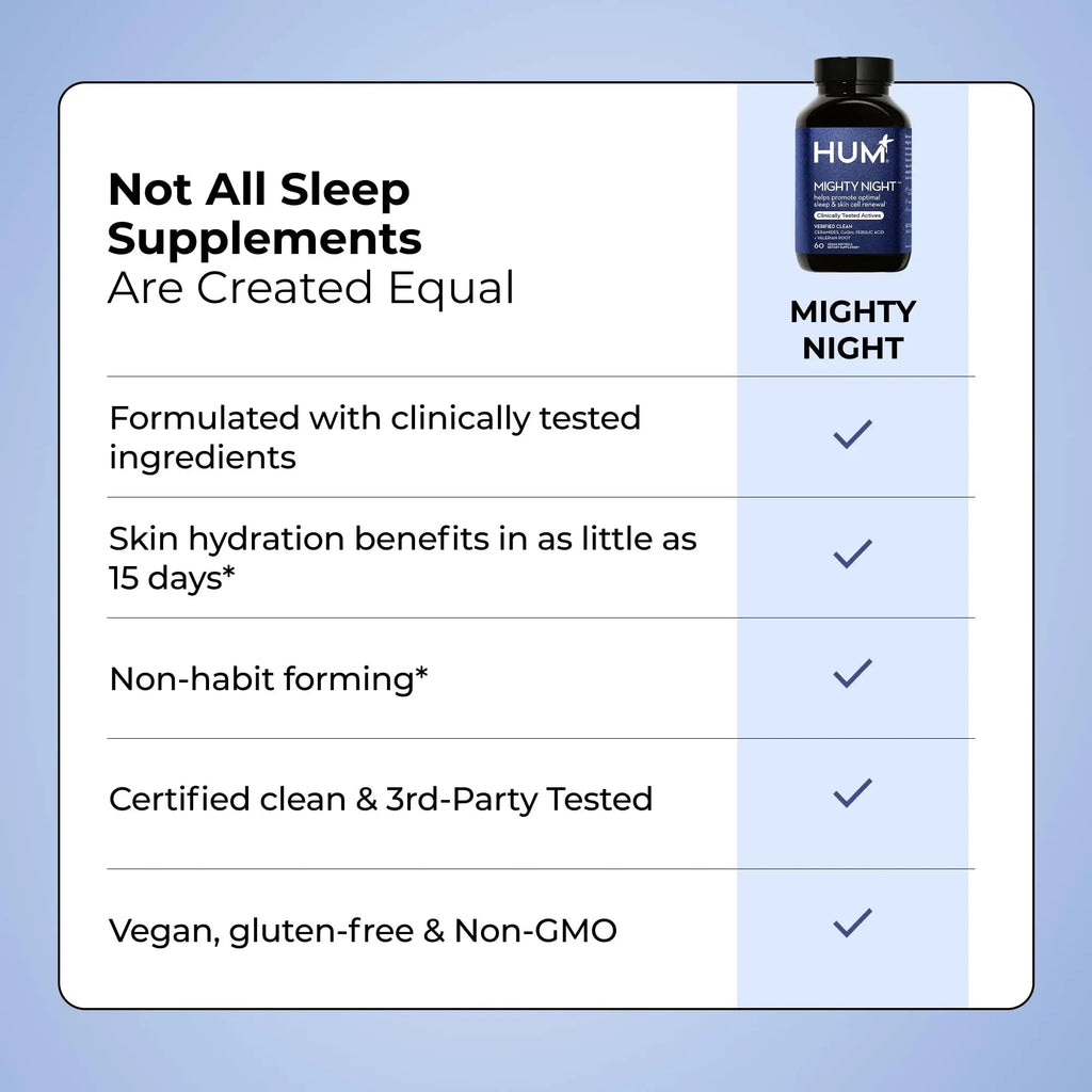 HUM Mighty Night Nighttime Sleep Supplement for Skin Care, CoQ10, Valerian Root & Ferulic Acid to Support Cell Turnover, Skin Vitamins for Women and Men, Overnight Beauty Vitamins, 60 Vegan Softgels - TrustMedUSA