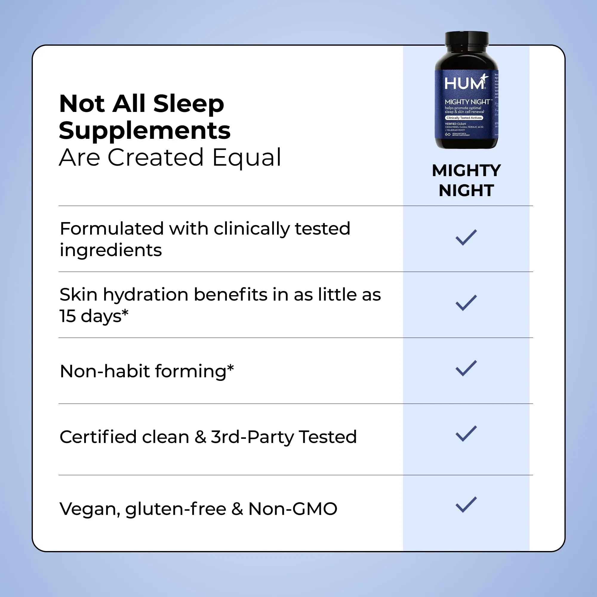 HUM Mighty Night Nighttime Sleep Supplement for Skin Care, CoQ10, Valerian Root & Ferulic Acid to Support Cell Turnover, Skin Vitamins for Women and Men, Overnight Beauty Vitamins, 60 Vegan Softgels - TrustMedUSA
