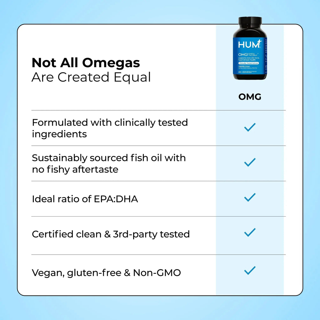 HUM OMG! Omega The Great Triple Omega 3 Fish Oil Supplement for Women & Men with Vitamin E, DHA & EPA, Skin Care & Skin Tone Support for Heart & Brain Health, Gluten Free, Non GMO, 60 Softgels - TrustMedUSA