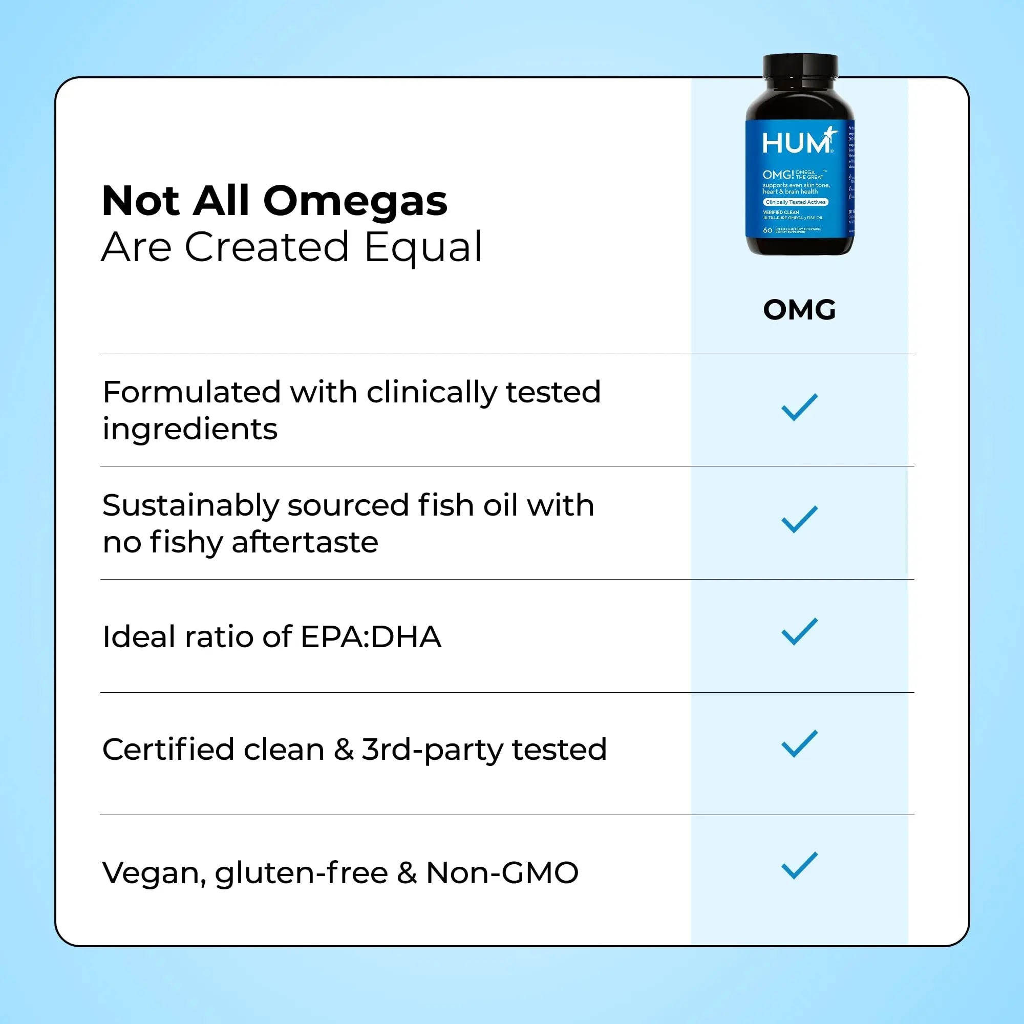 HUM OMG! Omega The Great Triple Omega 3 Fish Oil Supplement for Women & Men with Vitamin E, DHA & EPA, Skin Care & Skin Tone Support for Heart & Brain Health, Gluten Free, Non GMO, 60 Softgels - TrustMedUSA