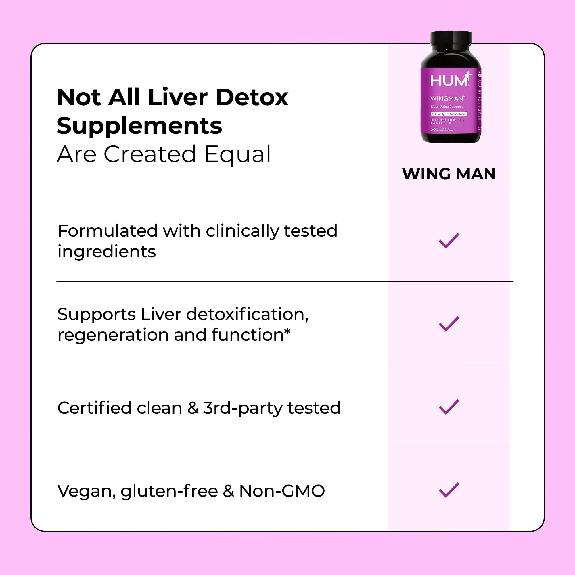 HUM Wing Man Liver Support Supplement with Milk Thistle, Dandelion Root Powder & Artichoke Leaf Extract For Liver Health & Function Support, Milk Thistle Supplement Helps Flush Out Toxins, 60 Capsules - TrustMedUSA