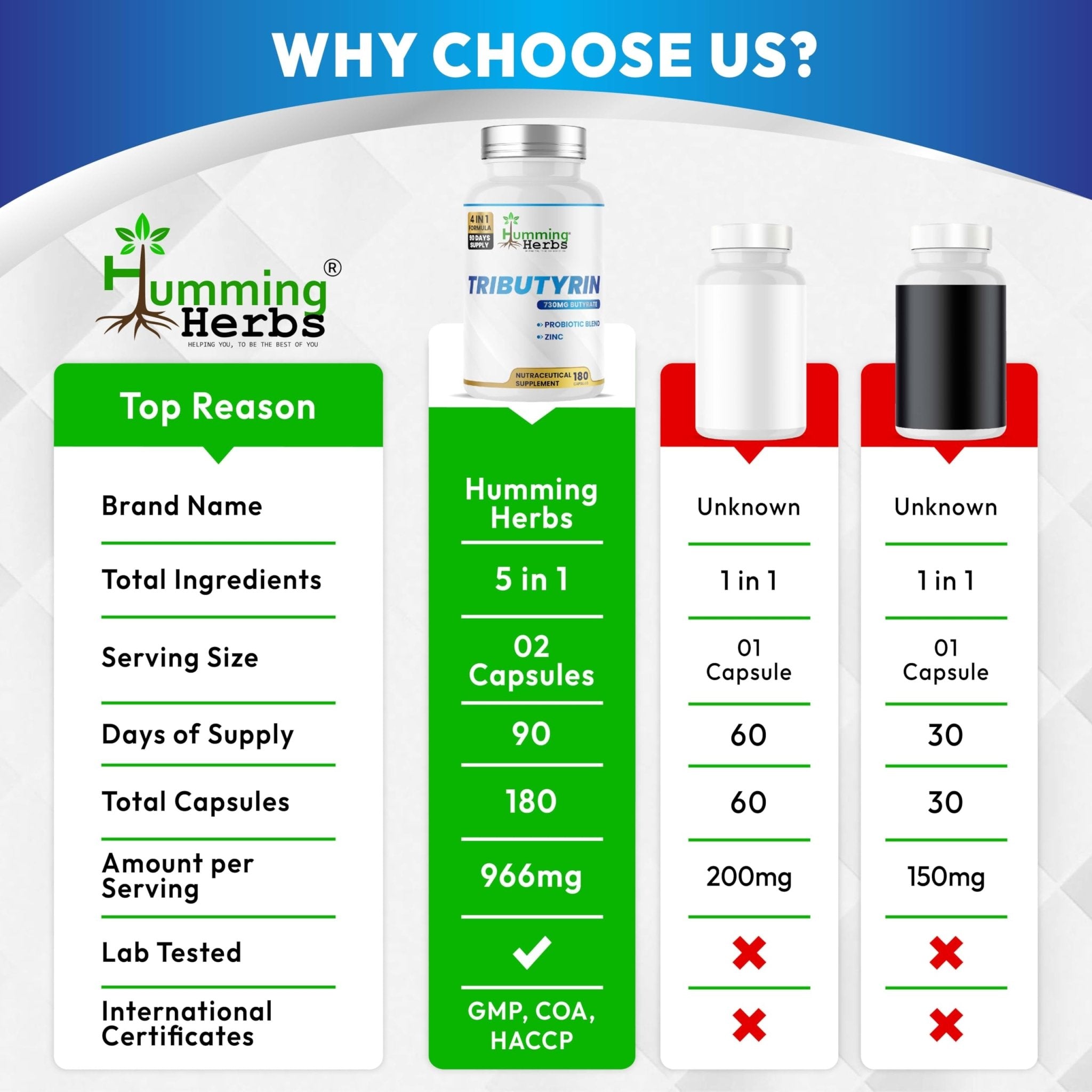 Humming Herbs Tributyrin Complex — 850 mg per Serving (95% Pure, yielding 731 mg Butyrate) with L-Glutamine, Zinc L-Carnosine, FOS & Probiotic Blend (180) - TrustMedUSA