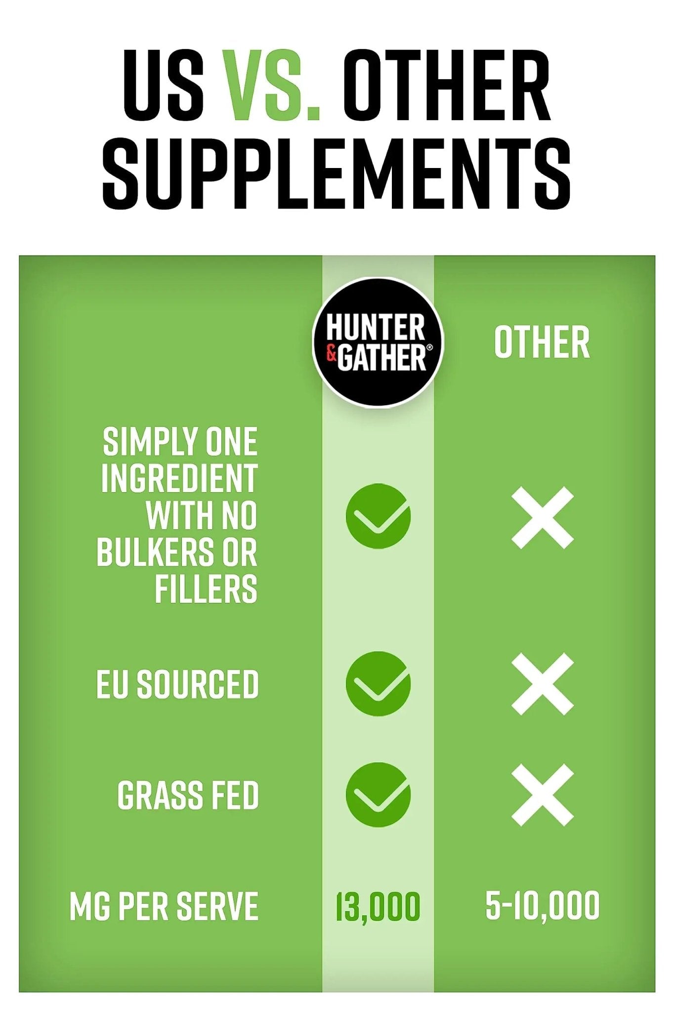 Hunter & Gather Collagen Powder Bundle | Hydrolysed Grass-Fed Bovine Collagen - TrustMedUSA