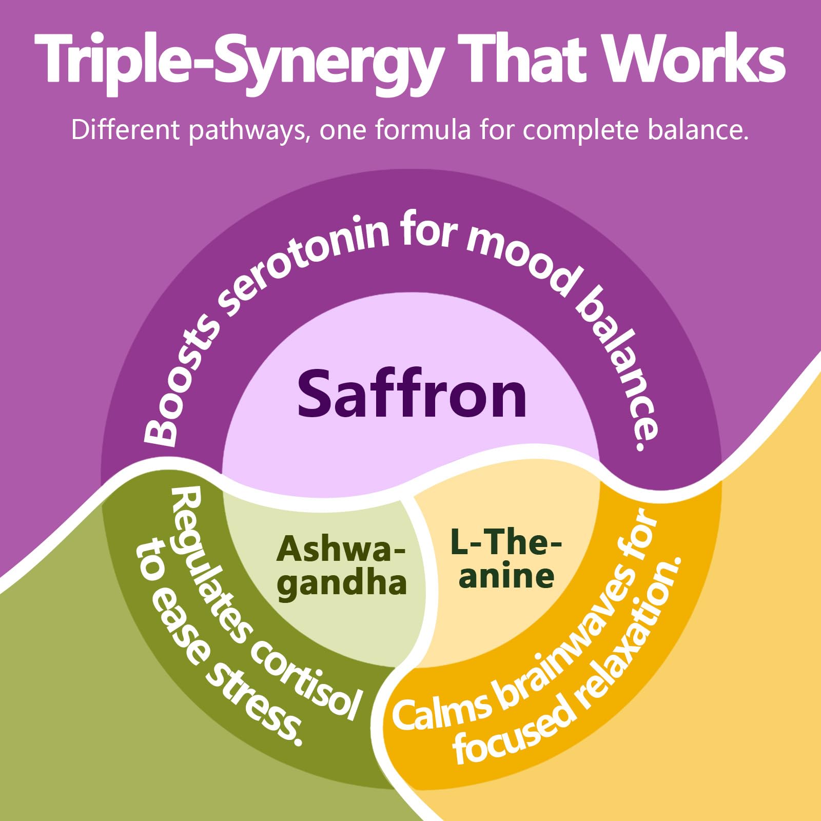 HyberVive Saffron Supplements with Ashwagandha & L-Theanine - 368.5MG - Mood Balance, Stress Relief & Mental Clarity – Cortisol Support for Women & Men, Made in USA, 90 Vegan Capsules - TrustMedUSA