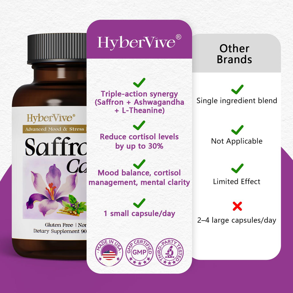 HyberVive Saffron Supplements with Ashwagandha & L-Theanine - 368.5MG - Mood Balance, Stress Relief & Mental Clarity – Cortisol Support for Women & Men, Made in USA, 90 Vegan Capsules - TrustMedUSA