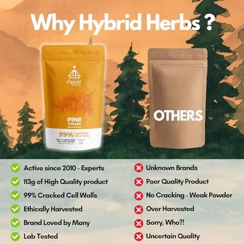 HYBRID HERBS - PINE POLLEN | 99% Cracked Cell Wall Powder | Highly Bioavailable - TrustMedUSA