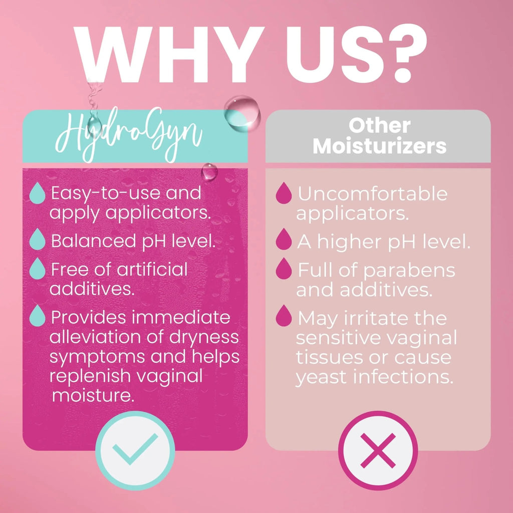 Hydro GYN Vaginal Moisturizer | Long Lasting for Vaginal Dryness & Irritation | Hyaluronic Acid & Vitamin E | Feminine Care Hormone Free | Pre and Post Menopausal | 12 Vaginal Suppositories - TrustMedUSA