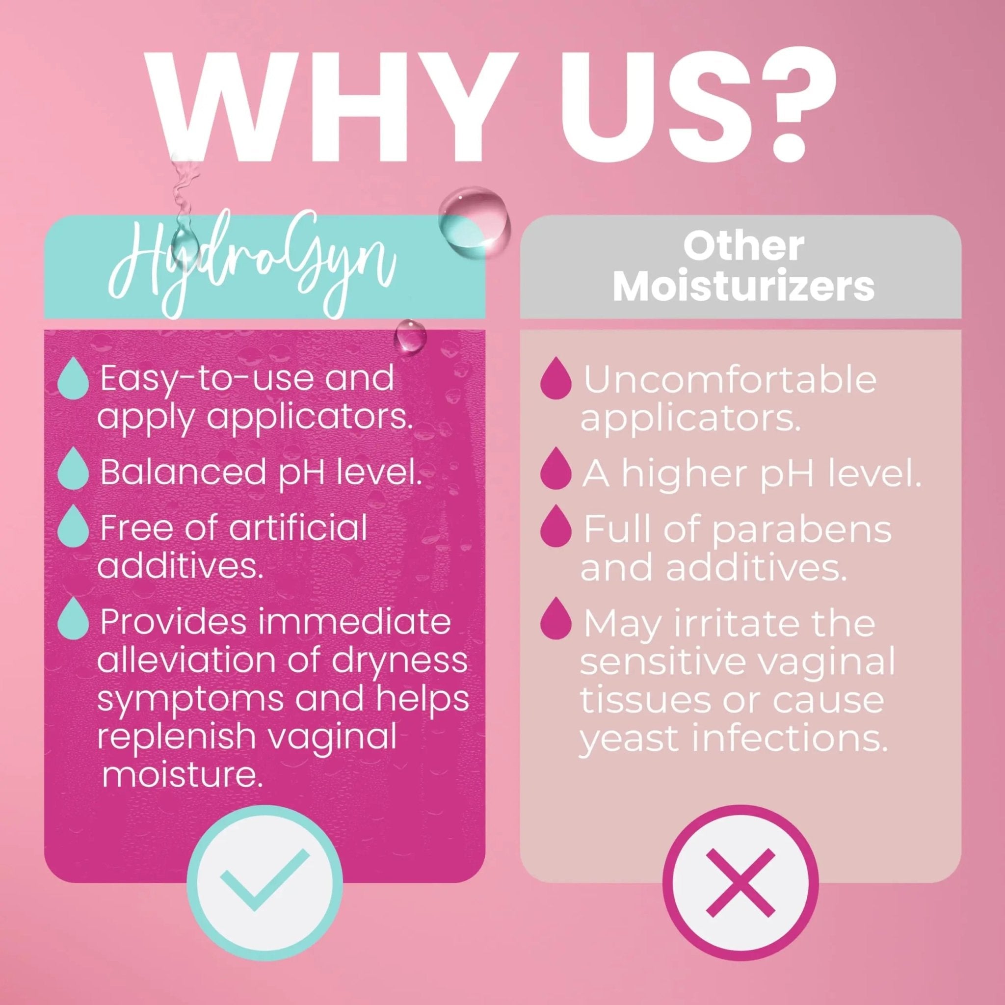 Hydro GYN Vaginal Moisturizer | Long Lasting for Vaginal Dryness & Irritation | Hyaluronic Acid & Vitamin E | Feminine Care Hormone Free | Pre and Post Menopausal | 12 Vaginal Suppositories - TrustMedUSA