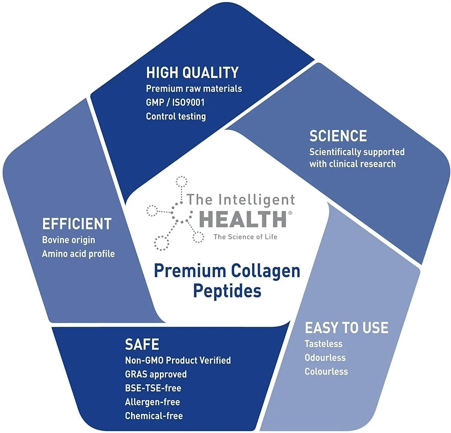 Hydrolysed Collagen Powder (Bovine) - High Protein Grass Fed Unflavoured Peptides - TrustMedUSA
