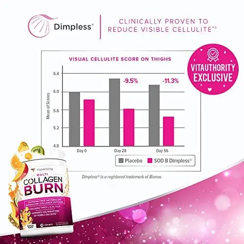 Hydrolyzed Collagen Peptides Powder for Women - Slimming Multi Collagen Burn Ultimate - TrustMedUSA