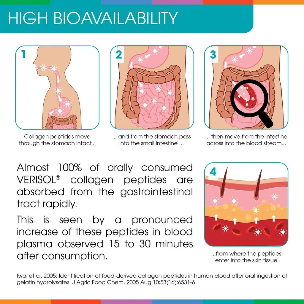 Hydrolyzed Collagen Powder - Sparkle Skin Boost Plus (No Flavor) [30-Serves] Verisol Pept - TrustMedUSA