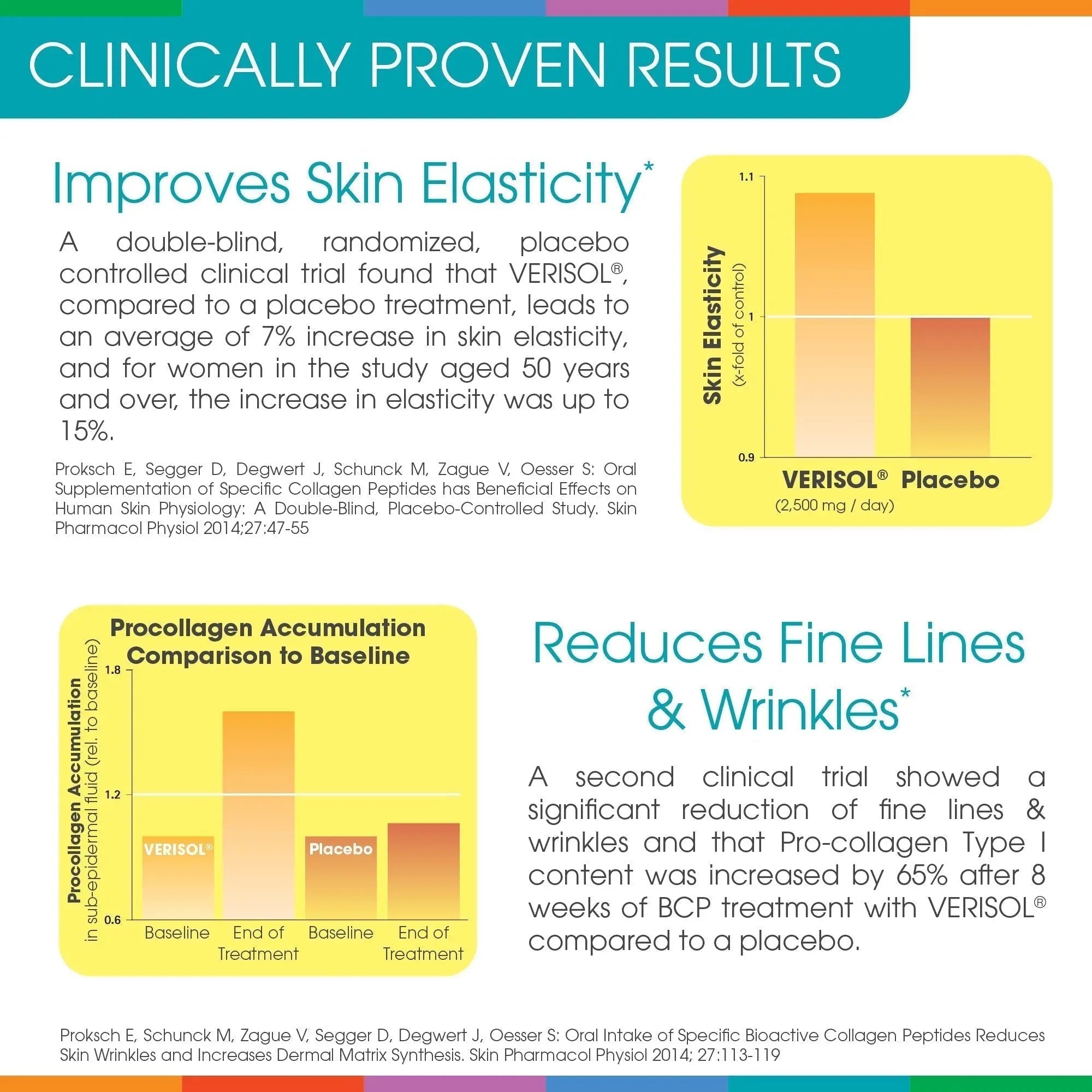 Hydrolyzed Collagen Powder - Sparkle Skin Boost Plus (No Flavor) [30-Serves] Verisol Pept - TrustMedUSA