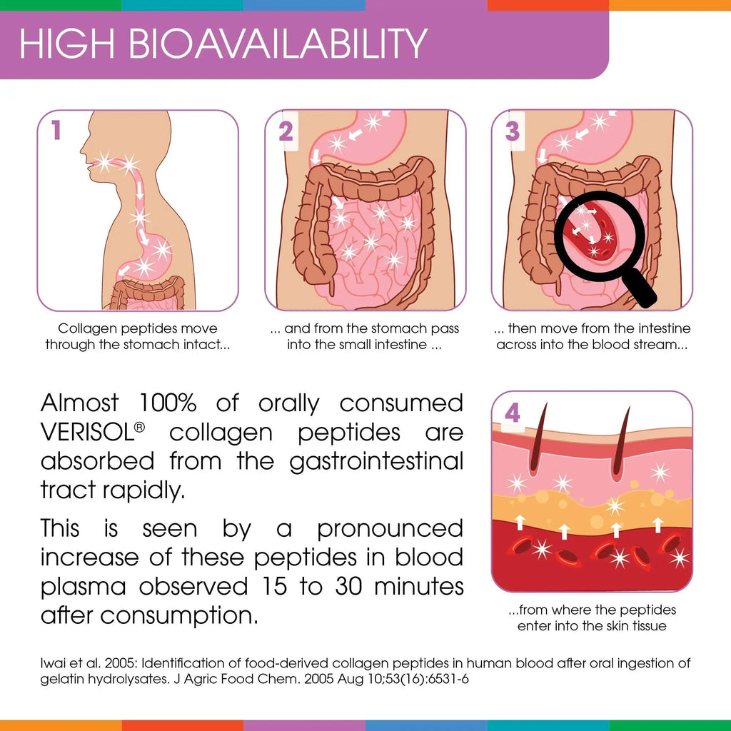 Hydrolyzed Collagen Powder - Sparkle Skin Boost Plus (Tropical Coconut Pineapple) - TrustMedUSA