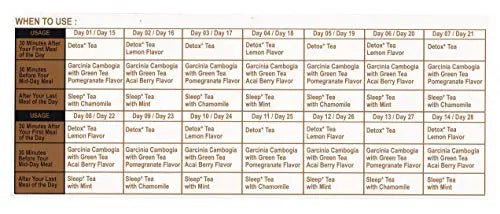 Hyleys Detox Tea for Cleanse - 28 Day Kit - 84 Tea Bags - Gift Gift For Mom For Mom - TrustMedUSA
