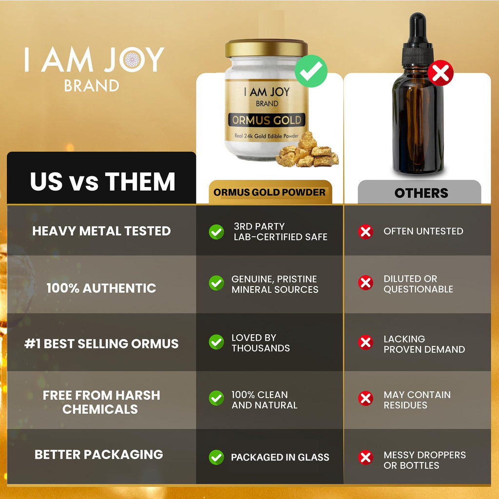 I Am Joy co. Pure Ormus White Gold Powder Monoatomic M-State 24k 99.99% | No Plastic, No Lye, No Dyes, No Fillers | 22 Grams - TrustMedUSA