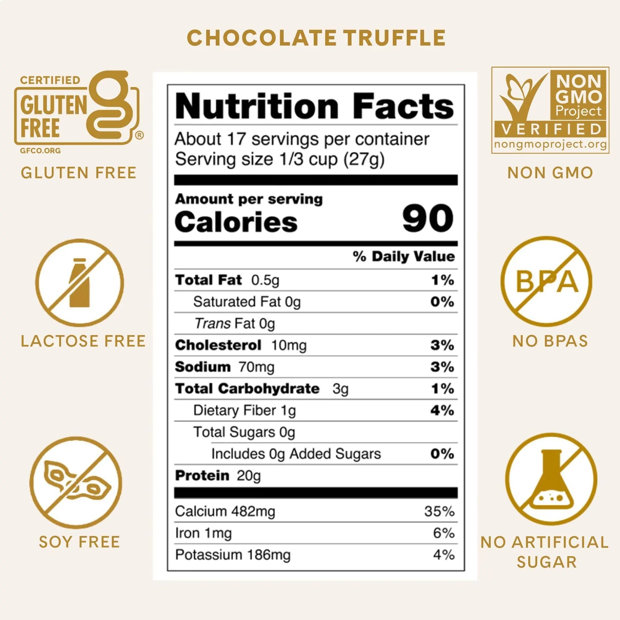 ICONIC Protein Powder, Chocolate Truffle - Sugar Free, Low Carb Protein Powder - Lactose Free, Gluten Free, Non-GMO - 20g Grass Fed Whey & Casein Protein - TrustMedUSA