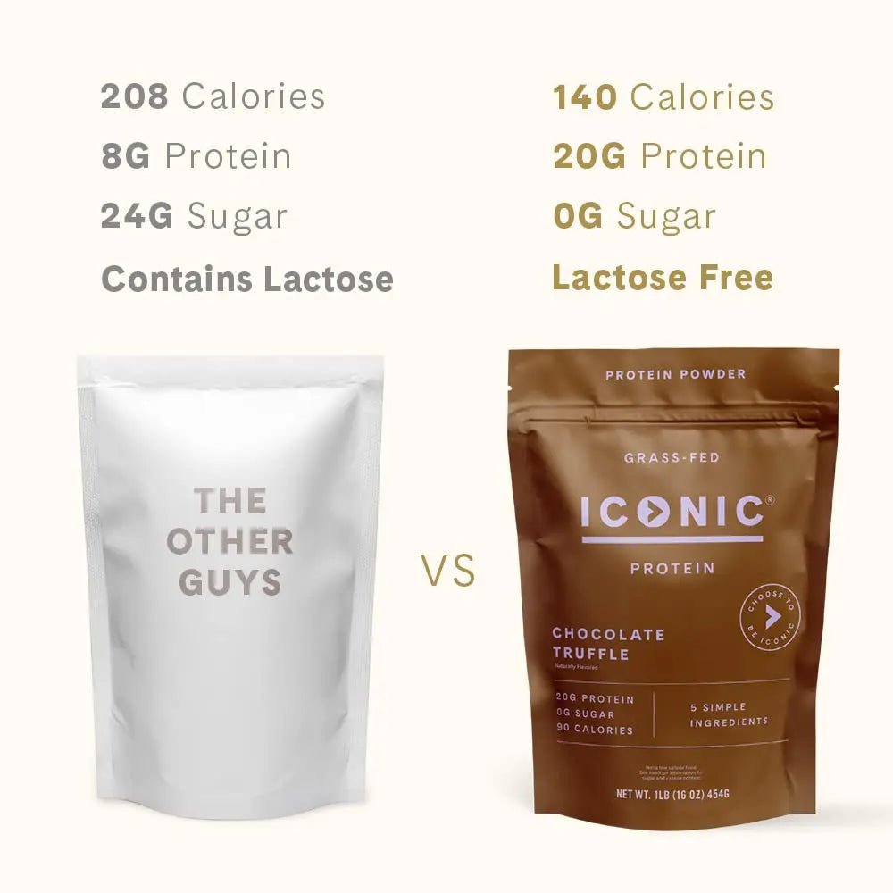 ICONIC Protein Powder, Chocolate Truffle - Sugar Free, Low Carb Protein Powder - Lactose Free, Gluten Free, Non-GMO - 20g Grass Fed Whey & Casein Protein - TrustMedUSA