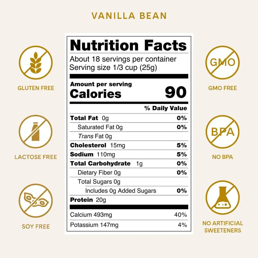 ICONIC Protein Powder, Vanilla Bean - Sugar Free, Low Carb Protein Powder - Lactose Free - TrustMedUSA