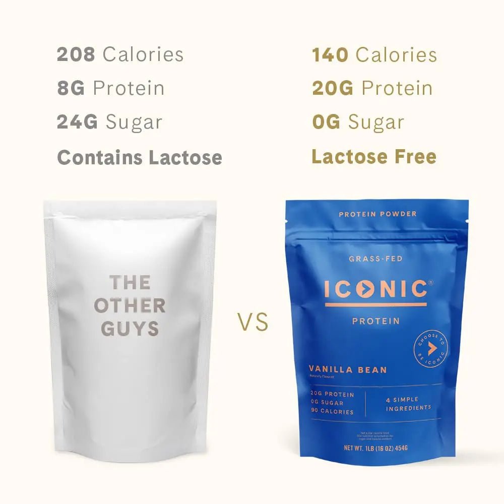 ICONIC Protein Powder, Vanilla Bean - Sugar Free, Low Carb Protein Powder - Lactose Free - TrustMedUSA