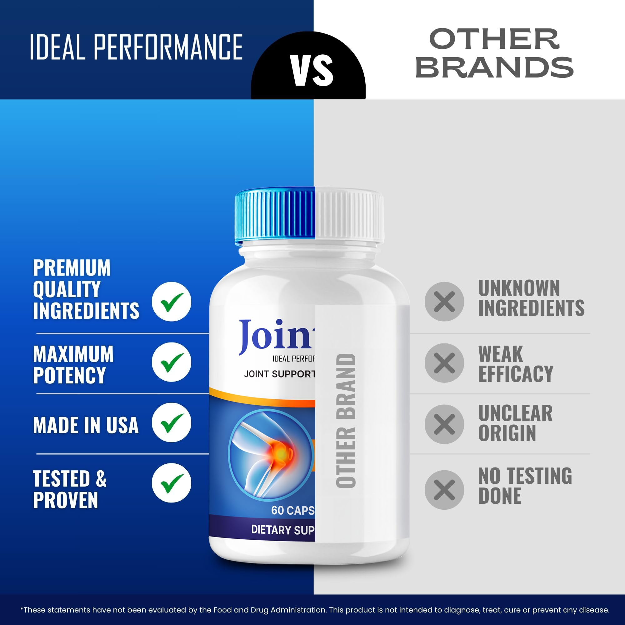 IDEAL PERFORMANCE Joint4X Joint Support Capsules, Official Joint-4X Supplement Pills, All-Natural Formula to Fortify Bones and Bolster Flexibility - Maximum Strength, Joint 4X Pills Reviews (3 Pack) - TrustMedUSA