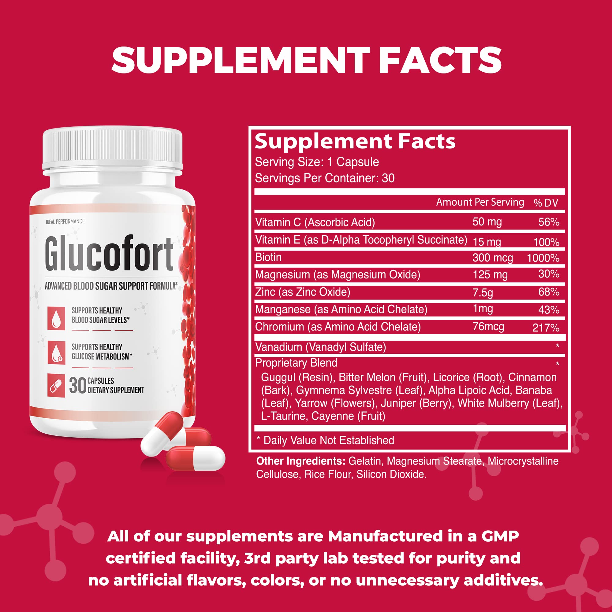 IDEAL PERFORMANCE (Official) Glucofort Supplement Support Formula (3 Pack) - TrustMedUSA