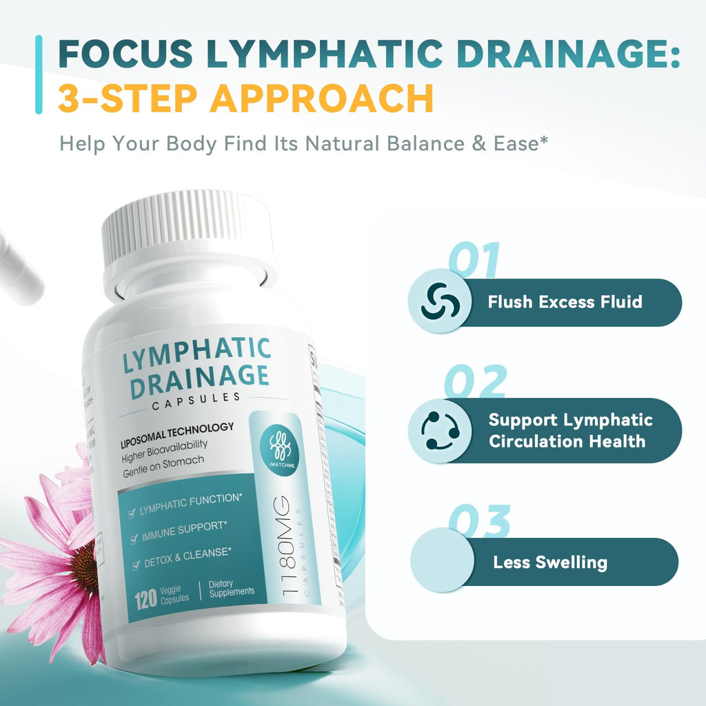 iMATCHME Lymphatic Drainage Supplements for Lymph System Support, Detox & Cleanse, Liver Health,Fluid Balance, Immune Support, Natural Herbal Blends with Echinacea, Liposomal Glutathione, 60 Capsules - Maple Wellness Supplements