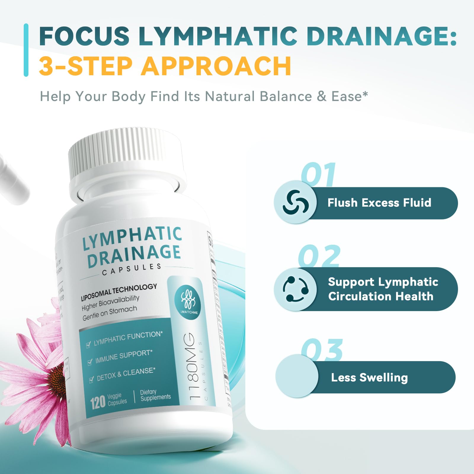 iMATCHME Lymphatic Drainage Supplements for Lymph System Support, Detox & Cleanse, Liver Health,Fluid Balance, Immune Support, Natural Herbal Blends with Echinacea, Liposomal Glutathione, 60 Capsules - Maple Wellness Supplements
