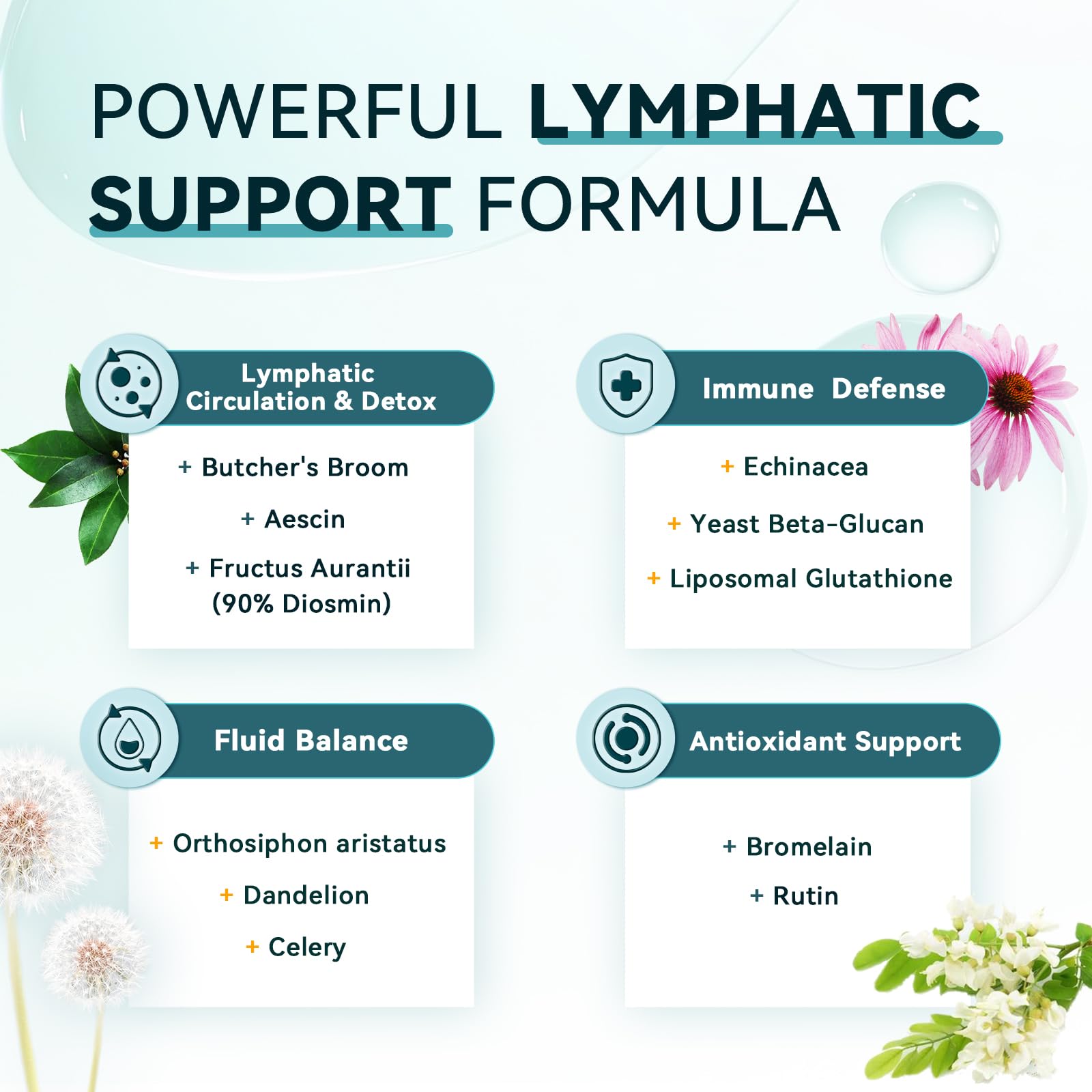 iMATCHME Lymphatic Drainage Supplements for Lymph System Support, Detox & Cleanse, Liver Health,Fluid Balance, Immune Support, Natural Herbal Blends with Echinacea, Liposomal Glutathione, 60 Capsules - Maple Wellness Supplements