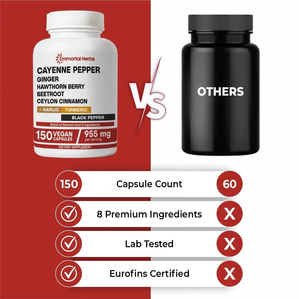 Immortal Herbs Cayenne Pepper Capsules w/Garlic, Ginger, Hawthorn, Turmeric, Cinnamon, Beet Root and Black Pepper Extract, 150 Cayenne Capsules, Non-GMO & Gluten Free Capsaicin Supplement - TrustMedUSA