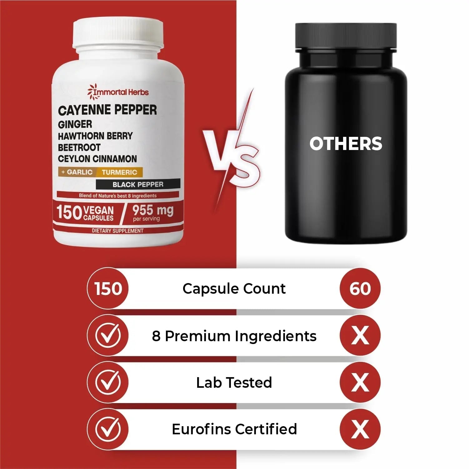 Immortal Herbs Cayenne Pepper Capsules w/Garlic, Ginger, Hawthorn, Turmeric, Cinnamon, Beet Root and Black Pepper Extract, 150 Cayenne Capsules, Non-GMO & Gluten Free Capsaicin Supplement - TrustMedUSA