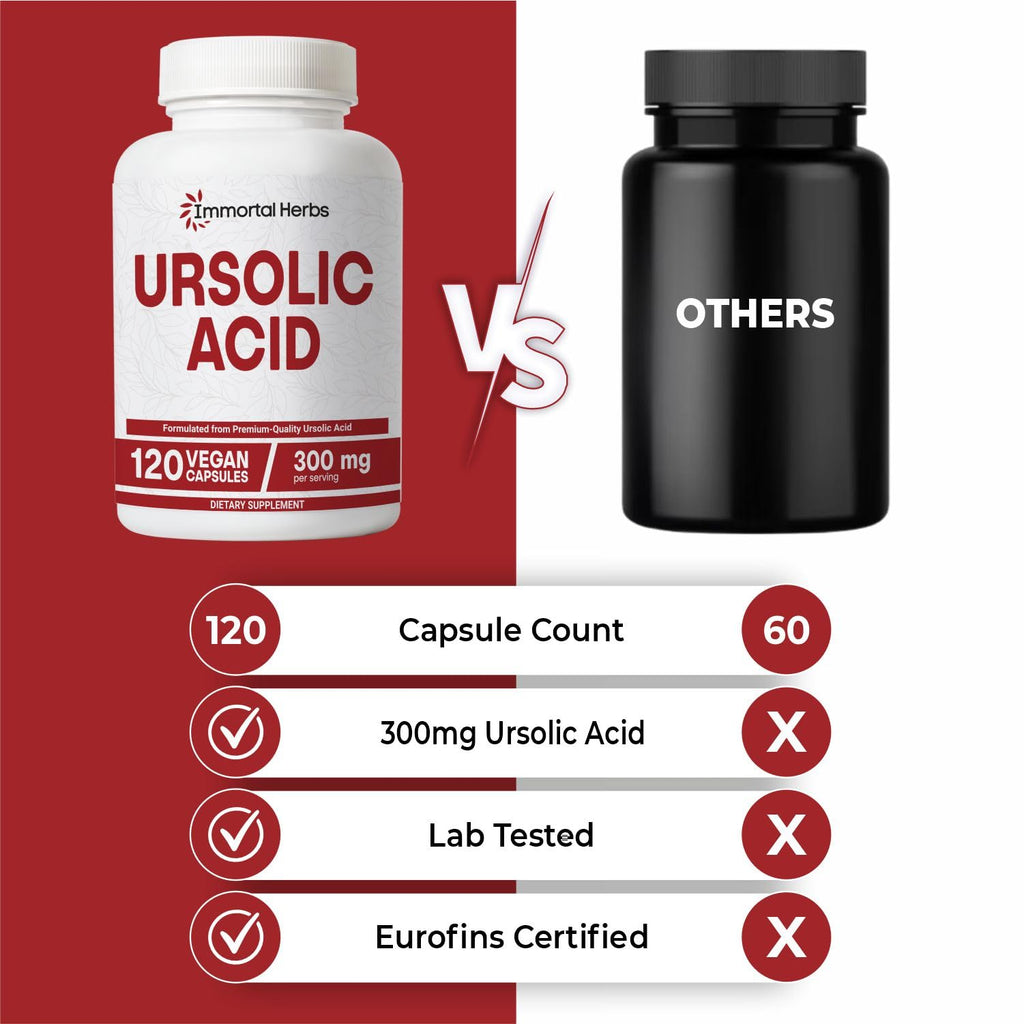 Immortal Herbs Pure Ursolic Acid Supplement 300mg, 120 Pills, Rosemary Leaf Extract Powder, Non-GMO and Gluten-Free Ursolic Acid Capsules for Women and Men - TrustMedUSA