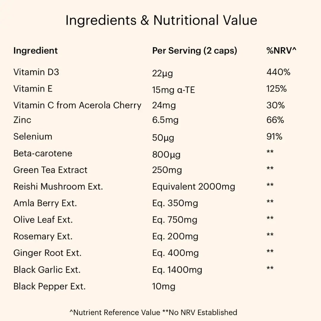 Immunity System Booster Supplement Promoting Natural Defence with Reishi & Amla - TrustMedUSA