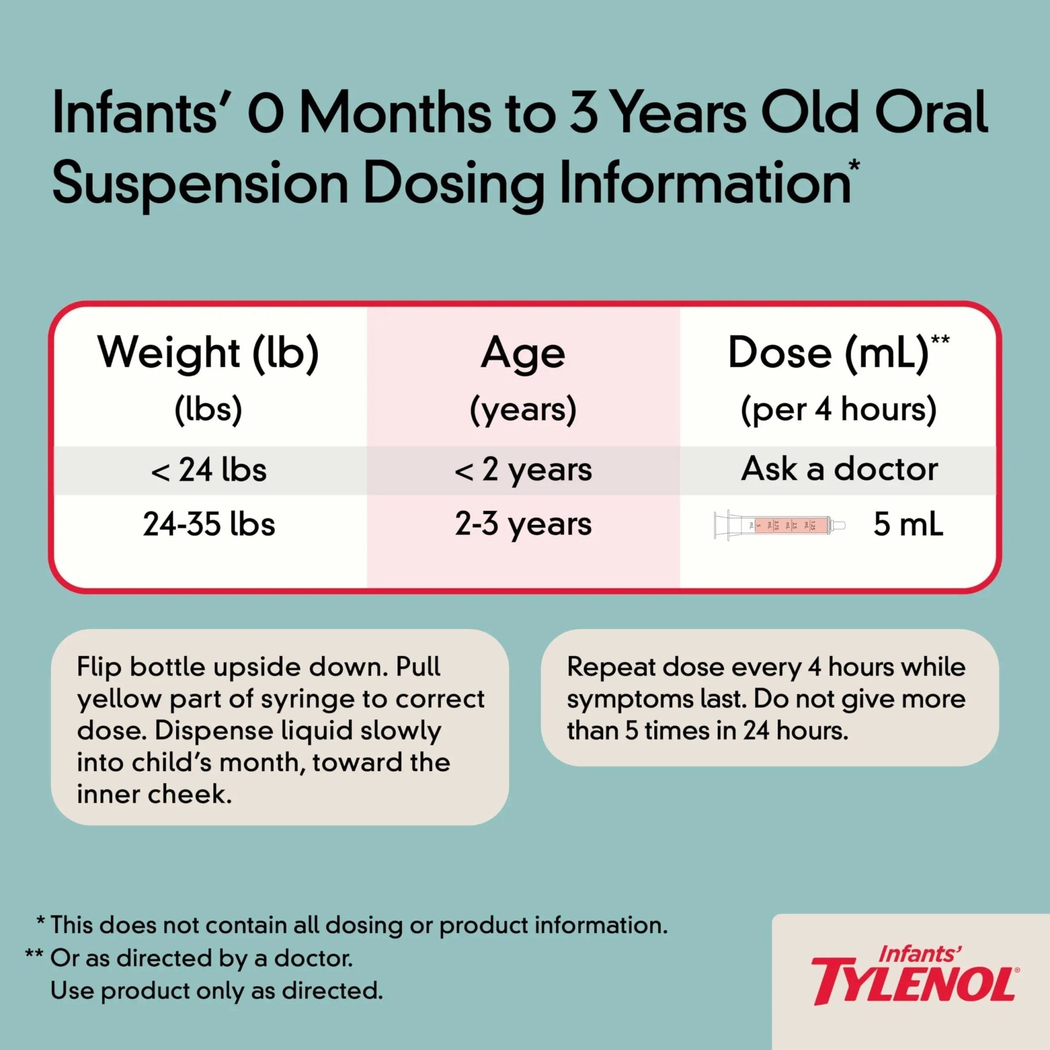 Infants' Tylenol Liquid Pain Reliever and Fever Reducer Medicine, Acetaminophen Oral Suspension for Sore Throat, Headache & Teething, Kids Fever Reducer; Dye-Free Cherry Flavor, 2 fl oz, Pack of 1 - TrustMedUSA