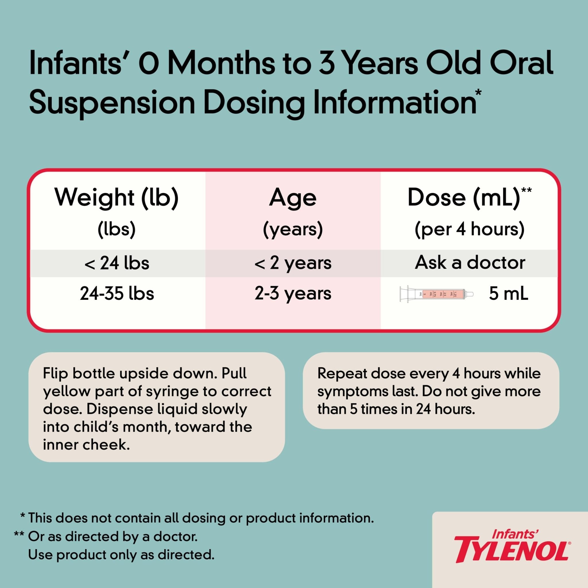 Infants' Tylenol Liquid Pain Reliever and Fever Reducer Medicine, Acetaminophen Oral Suspension for Sore Throat, Headache & Teething, Kids Fever Reducer; Dye-Free Cherry Flavor, 2 fl oz, Pack of 1 - Maple Wellness Supplements