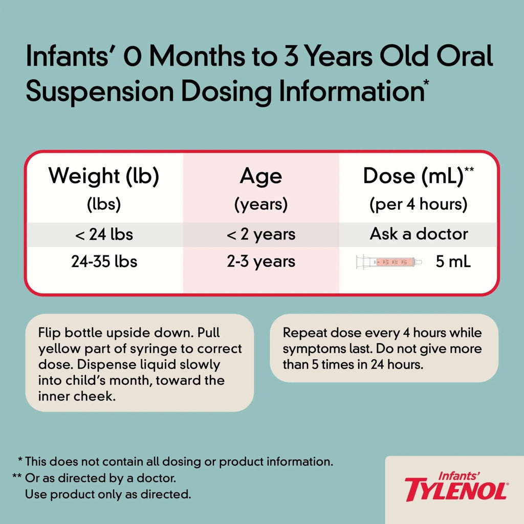Infants' Tylenol Oral Suspension Liquid Medicine with Acetaminophen, Baby Fever Reducer & Pain Reliever for Minor Aches & Pains, Sore Throat, Headache & Toothache, Grape Flavor, 1 fl. oz - TrustMedUSA